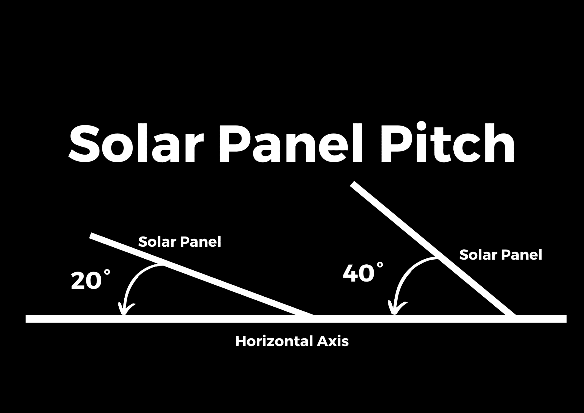 Pitch In Solar New to Solar Guide | PSC Energy